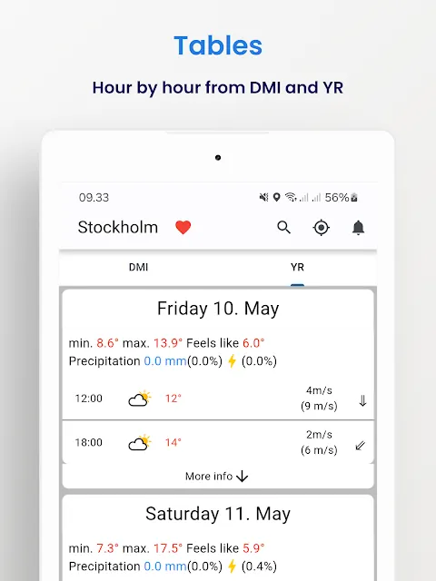 Weather From DMI and YR Weather From DMI and YR