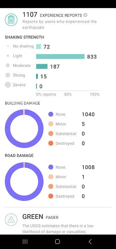 MyShake Earthquake Alerts MyShake Earthquake Alerts