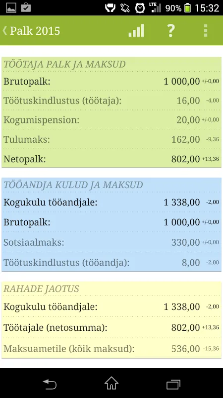 Palgakalkulaator Palgakalkulaator