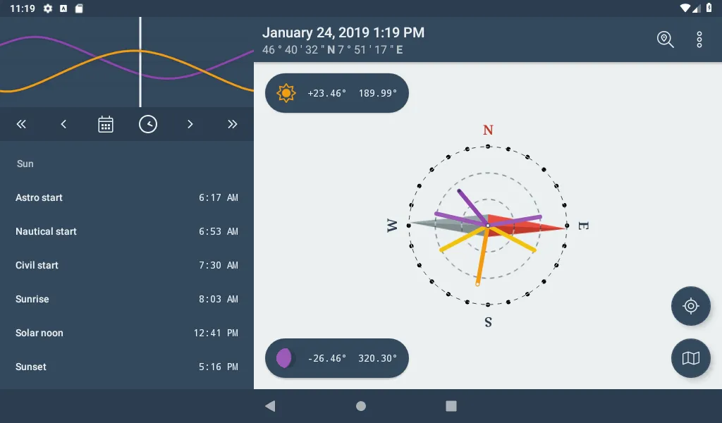 Sun Ephemeris (Sunset Sunrise) Sun Ephemeris (Sunset Sunrise)