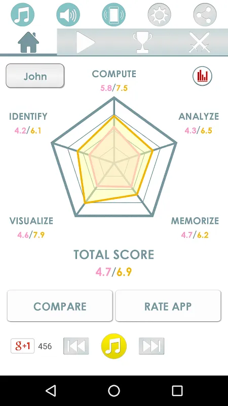 Super Brain Training Super Brain Training