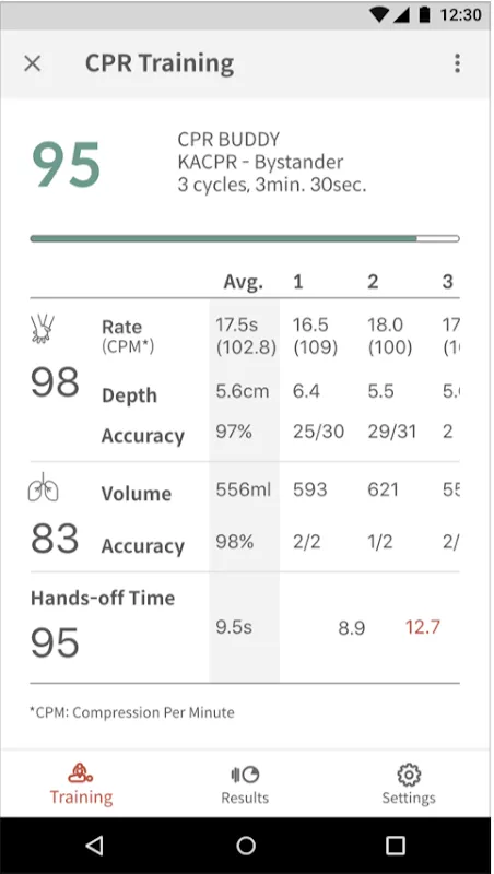 My CPR App Breakthrough Moment