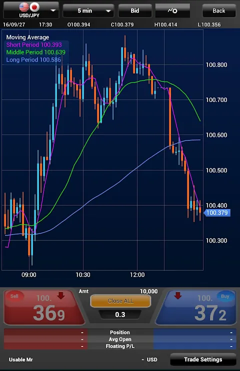 When Gold Volatility Struck at 3 AM