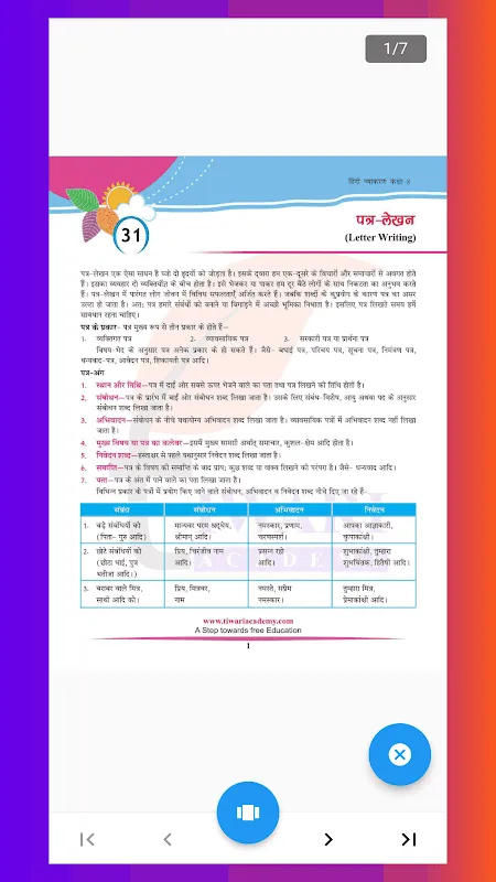 Class 8 Hindi Vyakaran Grammar Class 8 Hindi Vyakaran Grammar