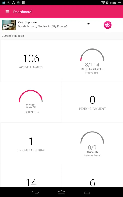 Zolo Property Management (Rest Zolo Property Management (Rest