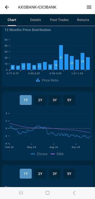 PairTrade PairTrade