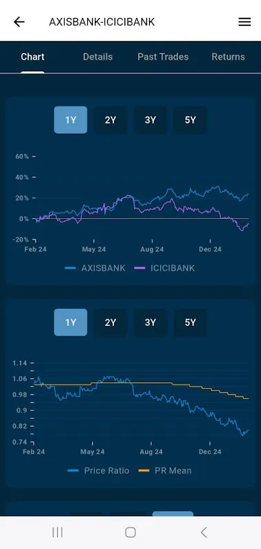 PairTrade PairTrade