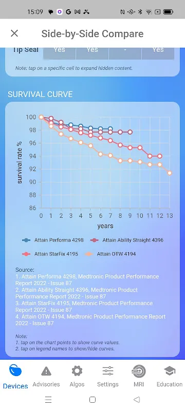 iPacemaker Device iPacemaker Device