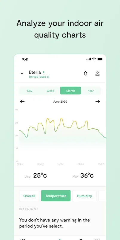 Vitesy Hub: My Air's Silent Guardian