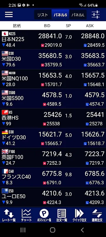 Trading Gold from My Phone
