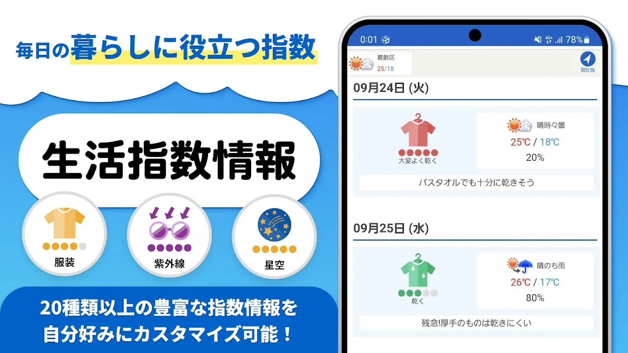 tenki.jp 日本気象協会の
 tenki.jp 日本気象協会の