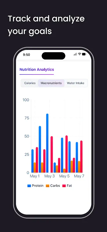Keto Diet Tracker Keto Diet Tracker