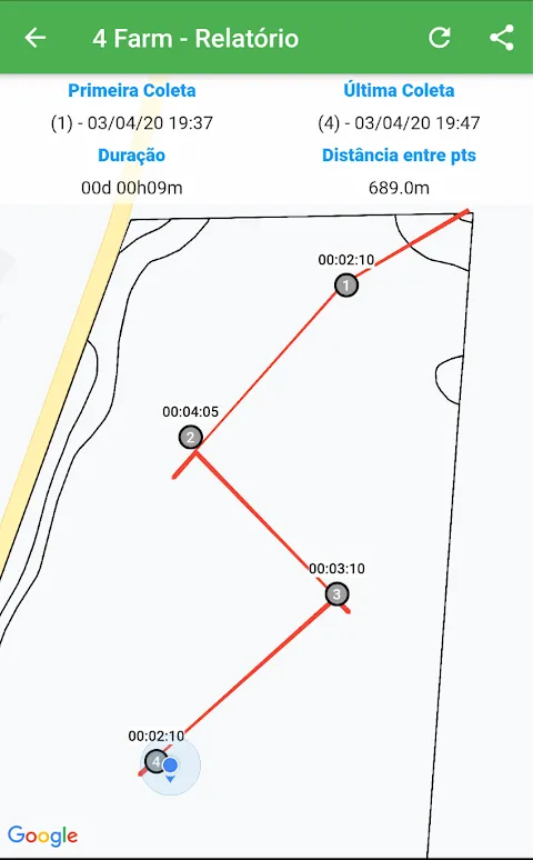 4 Farm - Precision Agriculture 4 Farm - Precision Agriculture
