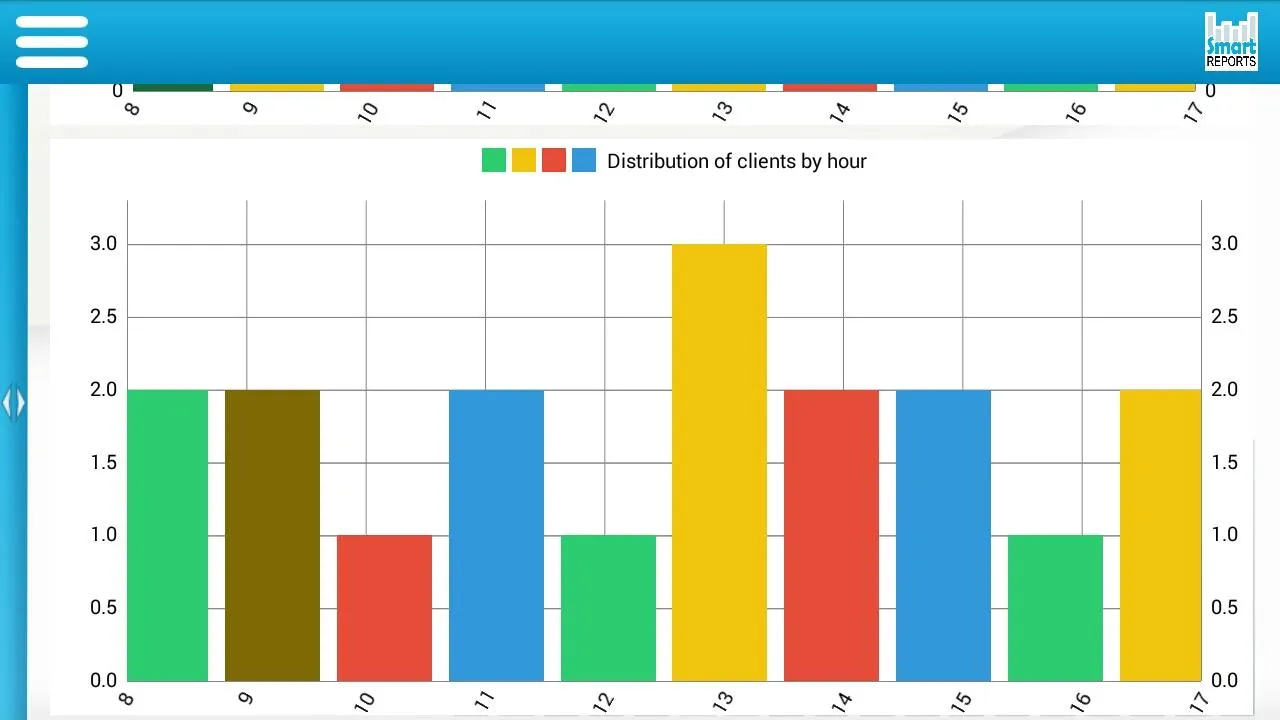 Microinvest Smart Reports Microinvest Smart Reports