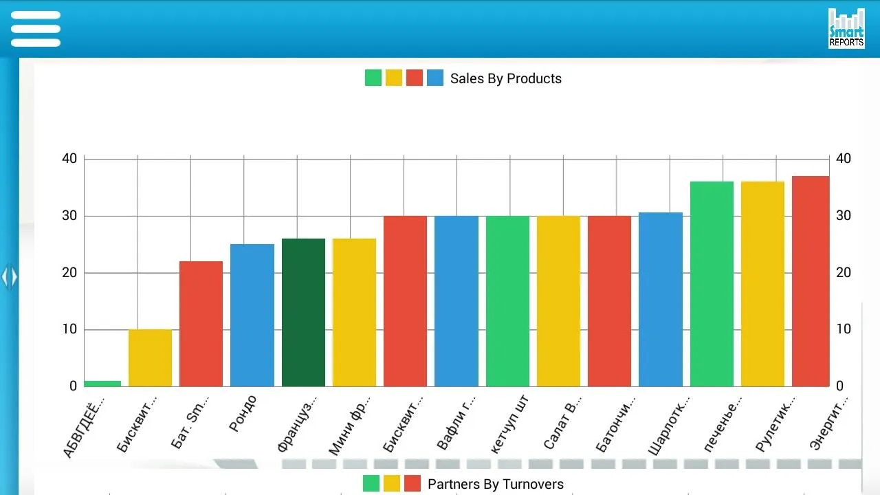 Microinvest Smart Reports Microinvest Smart Reports