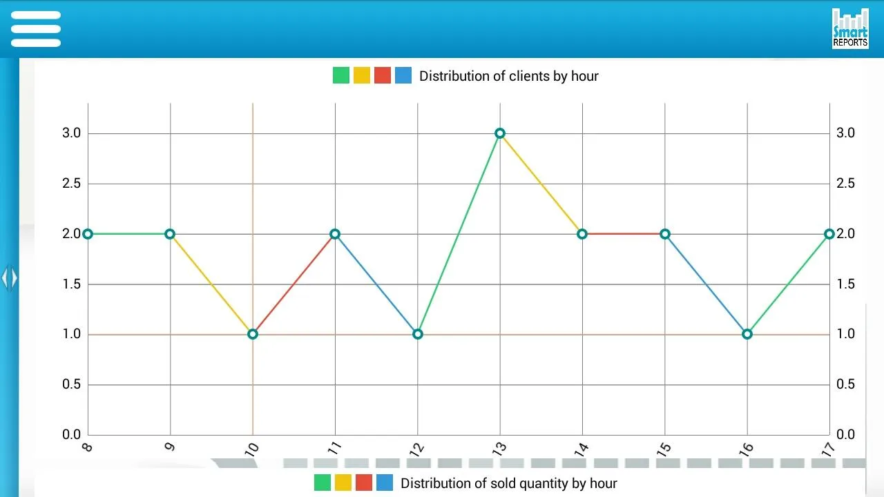 Microinvest Smart Reports Microinvest Smart Reports