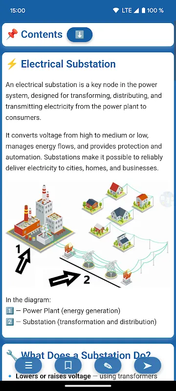 Electricians' Handbook Electricians' Handbook