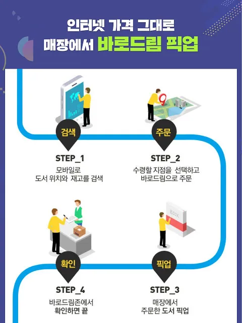 교보문고 교보문고