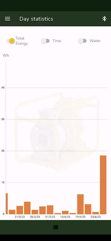 My Solar Pump's Digital Lifeline