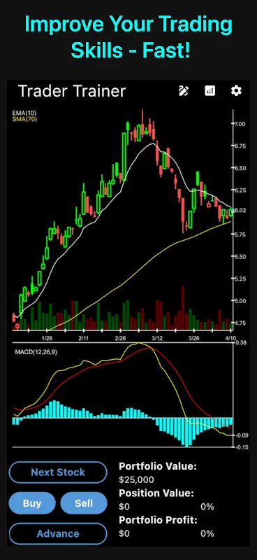 Trading Without the Nightmares