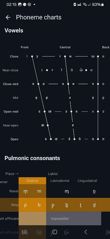 Phonemes Phonemes
