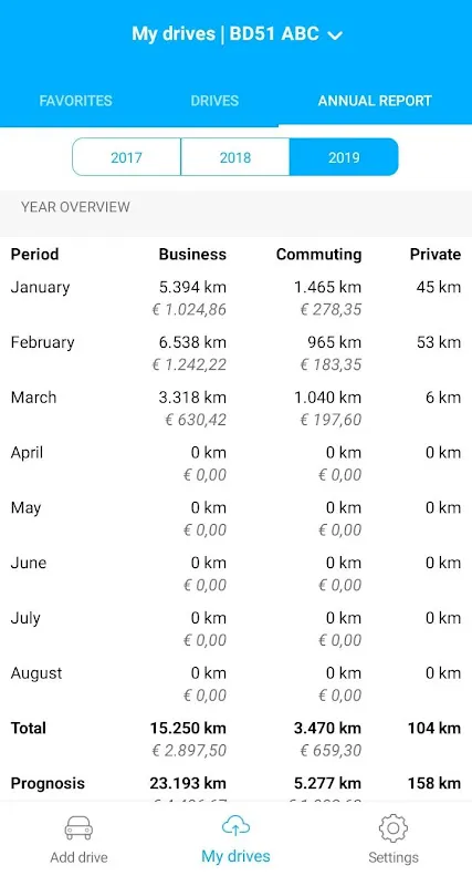 EasyRit | drive tracking EasyRit | drive tracking