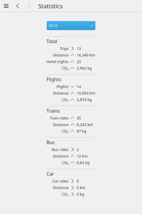 KDE Itinerary KDE Itinerary