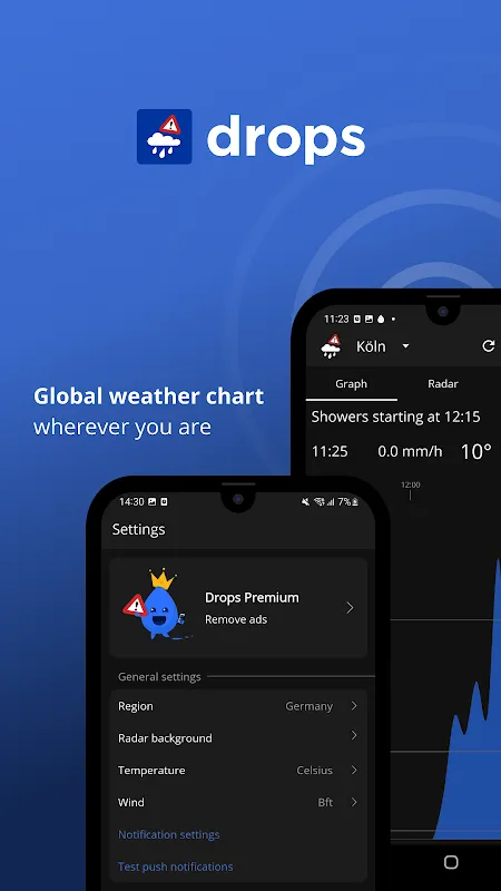 Drops: My Weather Lifeline