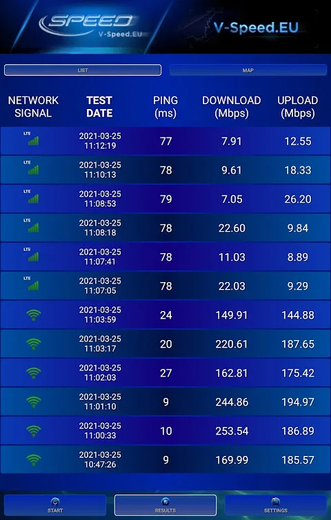 V-SPEED Speed Test V-SPEED Speed Test