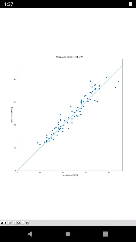 My Python Mobile Breakthrough