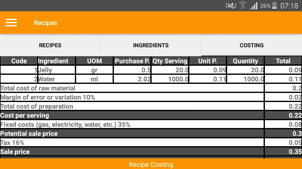 When My Kitchen Math Finally Added Up