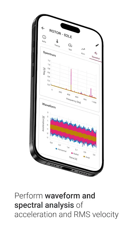 DynaPredict DynaPredict