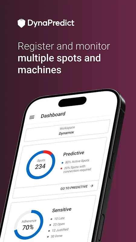 DynaPredict DynaPredict