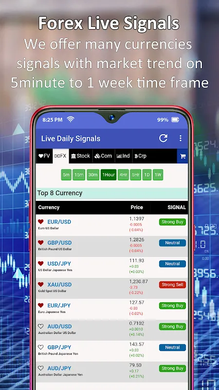 Forex Signals - Live Buy/Sell Forex Signals - Live Buy/Sell