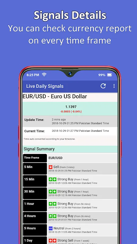 Forex Signals - Live Buy/Sell Forex Signals - Live Buy/Sell