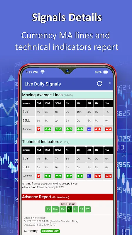 Forex Signals - Live Buy/Sell Forex Signals - Live Buy/Sell