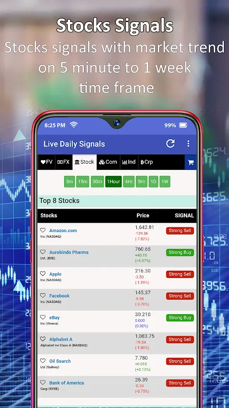 Forex Signals - Live Buy/Sell Forex Signals - Live Buy/Sell