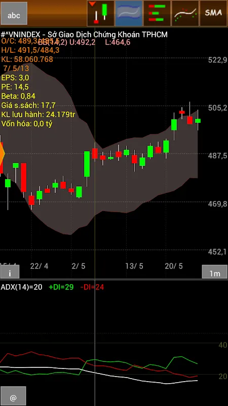 vnChart: My Market Lifeline
