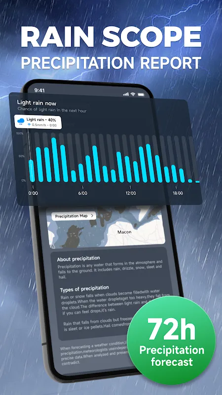 Accurate Live Weather Accurate Live Weather