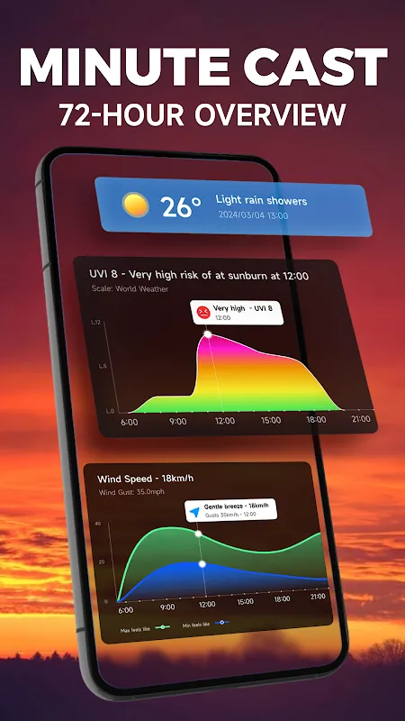 Accurate Live Weather Accurate Live Weather